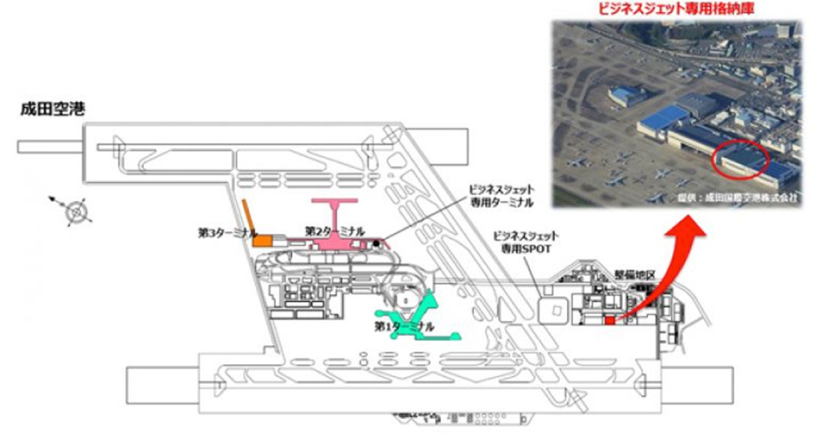 Security Equipment Sales